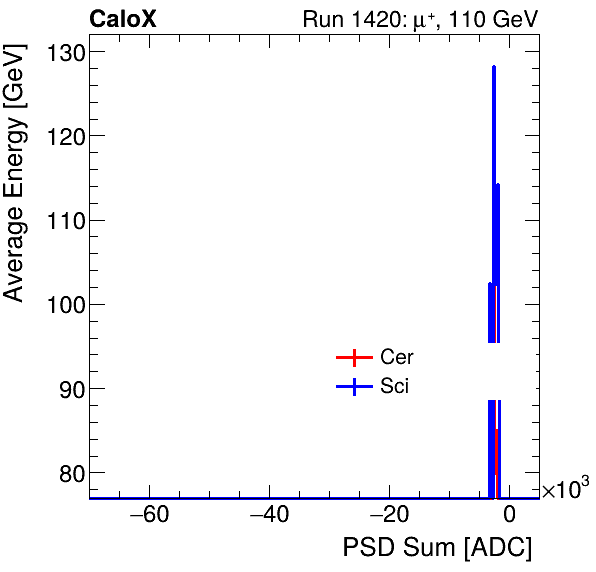 FERS_Total_Cer_Sci_VS_PSD_Profile_Mixpion.png