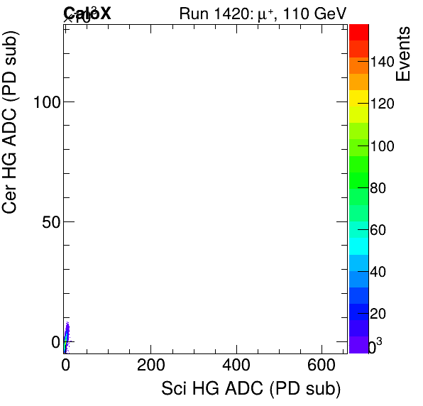 FERS_Total_Cer_VS_Sci_HGproton.png