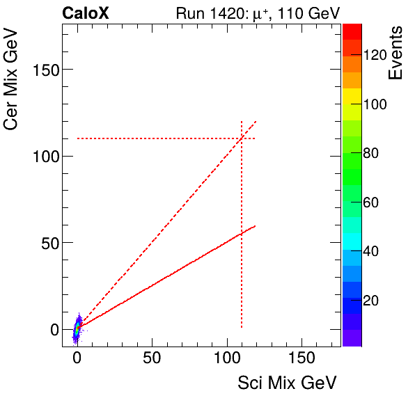 FERS_Total_Cer_VS_Sci_Mixproton.png