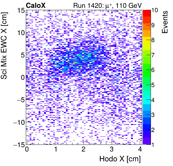 FERS_Total_Mix_sci_EWC_X_vs_HodoXinclusive.png