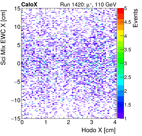 FERS_Total_Mix_sci_EWC_X_vs_HodoXproton.png