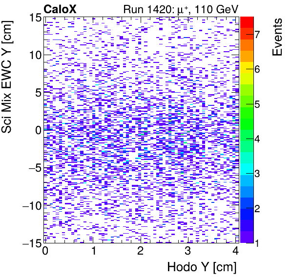 FERS_Total_Mix_sci_EWC_Y_vs_HodoYproton.png