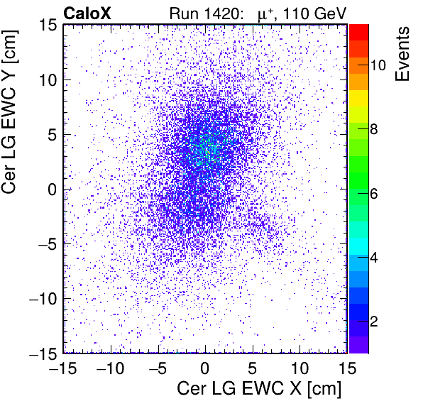 FERS_Total_LG_cer_EWC_X_vs_Yinc.png