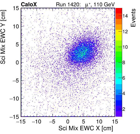 FERS_Total_Mix_sci_EWC_X_vs_Yinc.png