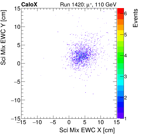 FERS_Total_Mix_sci_EWC_Y_vs_Xmuon.png
