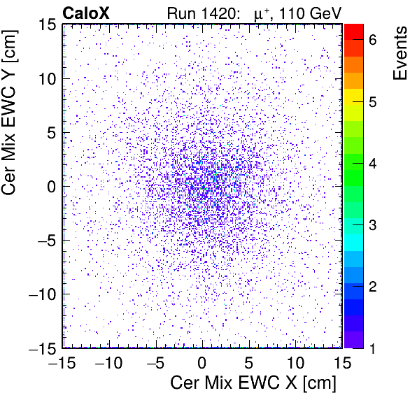 FERS_Total_Mix_cer_EWC_X_vs_YpassHaloVeto.png