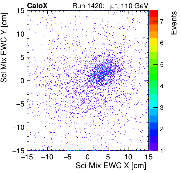FERS_Total_Mix_sci_EWC_X_vs_YpassHaloVeto.png
