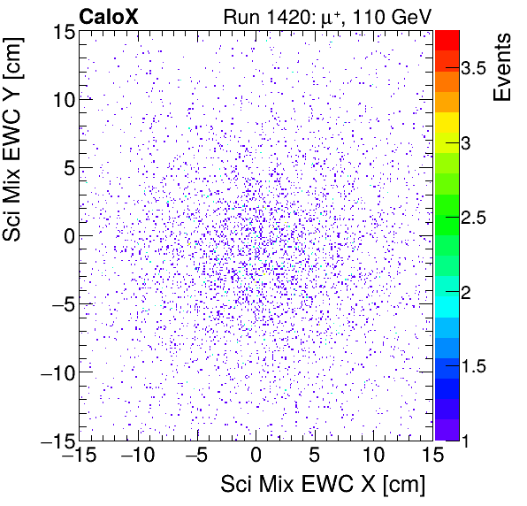 FERS_Total_Mix_sci_EWC_Y_vs_Xproton.png