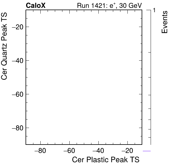 DRS_PeakTS_Cer_Quartz_VS_Cer_Plastic_Avg.png