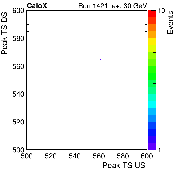 MCP_peak_ts_DRS_Board2_Group3_Channel6_vs_DRS_Board2_Group3_Channel7.png