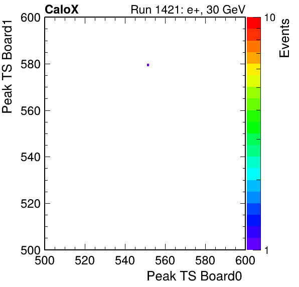 US_peak_ts_DRS_Board1_Group3_Channel7_vs_DRS_Board0_Group3_Channel7.png