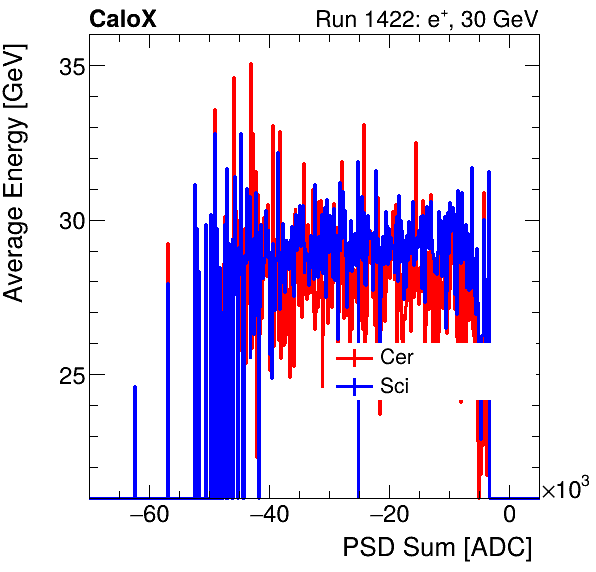 FERS_Total_Cer_Sci_VS_PSD_Profile_Mixelectron.png