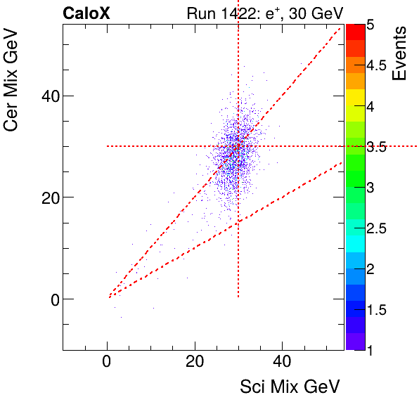 FERS_Total_Cer_VS_Sci_Mixelectron.png