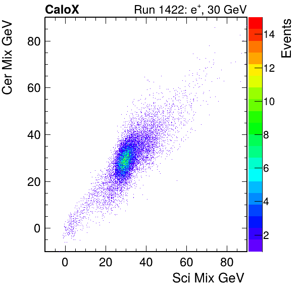 FERS_Total_Cer_VS_Sci_Mixinc.png