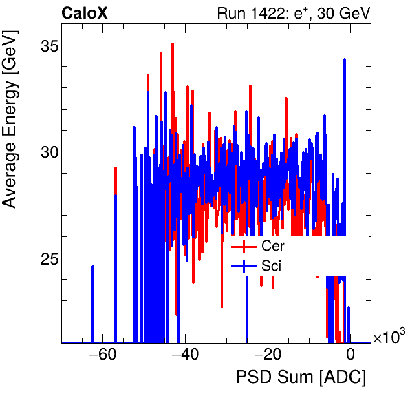 FERS_Total_Cer_Sci_VS_PSD_Profile_Mixinclusive.png