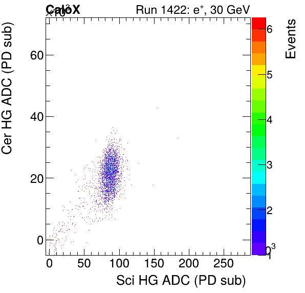 FERS_Total_Cer_VS_Sci_HGinclusive.png