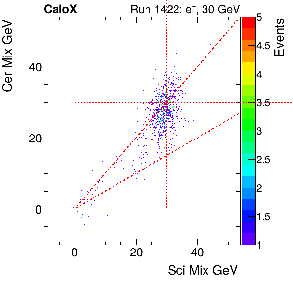 FERS_Total_Cer_VS_Sci_Mixinclusive.png