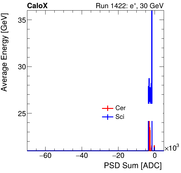 FERS_Total_Cer_Sci_VS_PSD_Profile_Mixpion.png