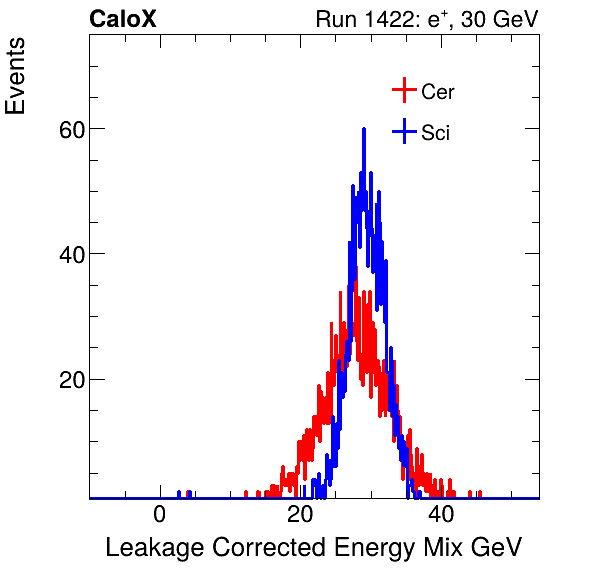 FERS_Total_Mix_LeakCorr_electron.png