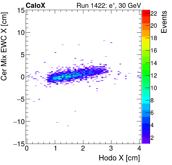 FERS_Total_Mix_cer_EWC_X_vs_HodoXelectron.png