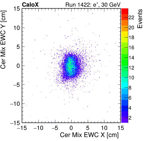 FERS_Total_Mix_cer_EWC_X_vs_Yinc.png