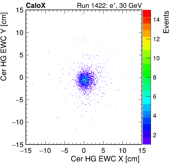 FERS_Total_HG_cer_EWC_X_vs_YpassHaloVeto.png