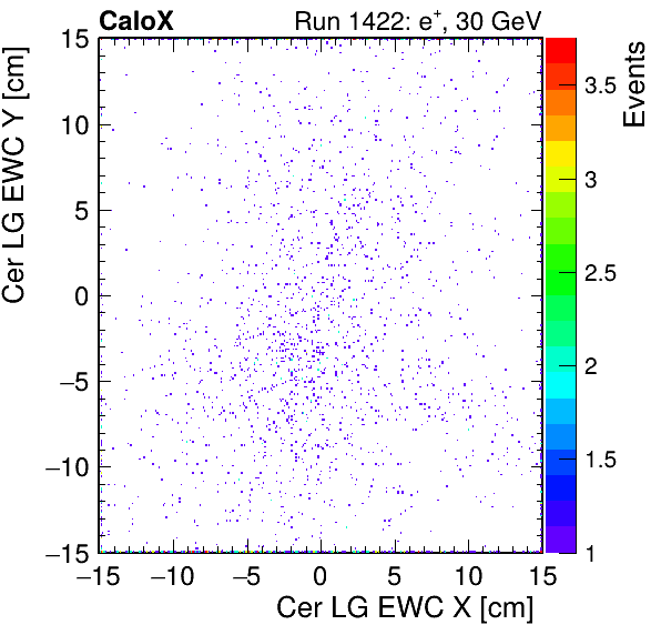 FERS_Total_LG_cer_EWC_X_vs_YpassHaloVeto.png