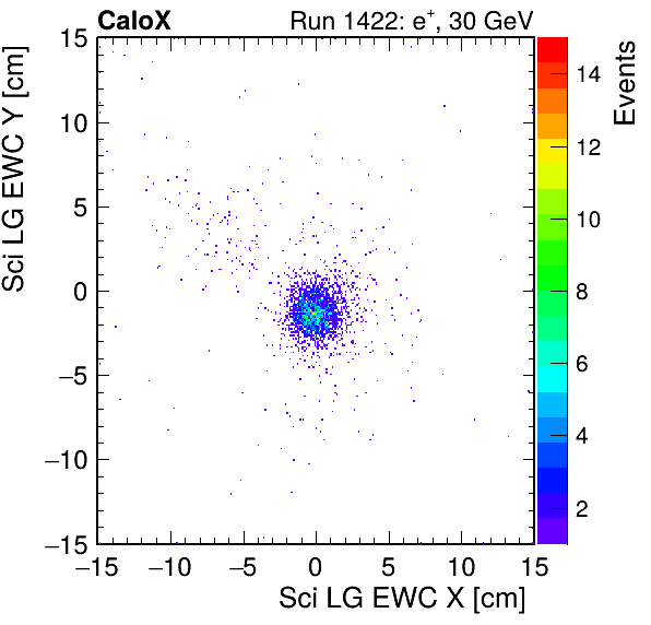 FERS_Total_LG_sci_EWC_X_vs_YpassHaloVeto.png