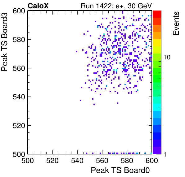 DS_peak_ts_DRS_Board3_Group3_Channel7_vs_DRS_Board0_Group3_Channel7.png
