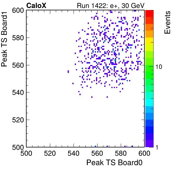 US_peak_ts_DRS_Board1_Group3_Channel7_vs_DRS_Board0_Group3_Channel7.png