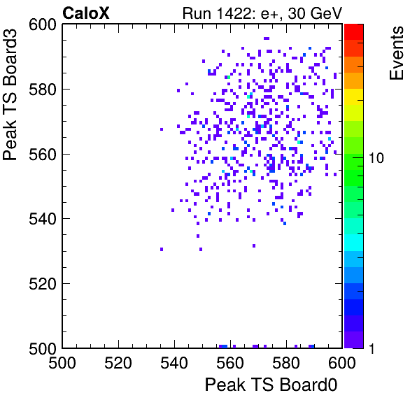 US_peak_ts_DRS_Board3_Group3_Channel7_vs_DRS_Board0_Group3_Channel7.png