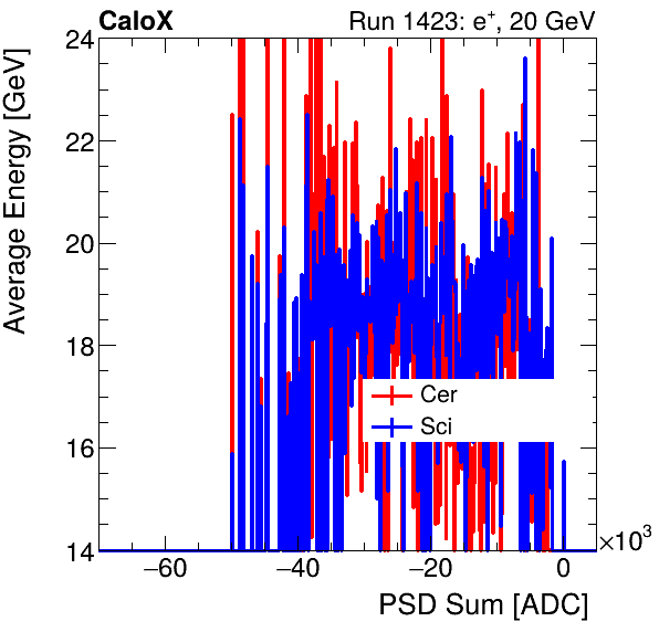 FERS_Total_Cer_Sci_VS_PSD_Profile_Mixinclusive.png