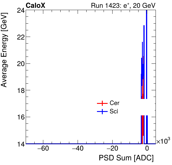 FERS_Total_Cer_Sci_VS_PSD_Profile_Mixpion.png