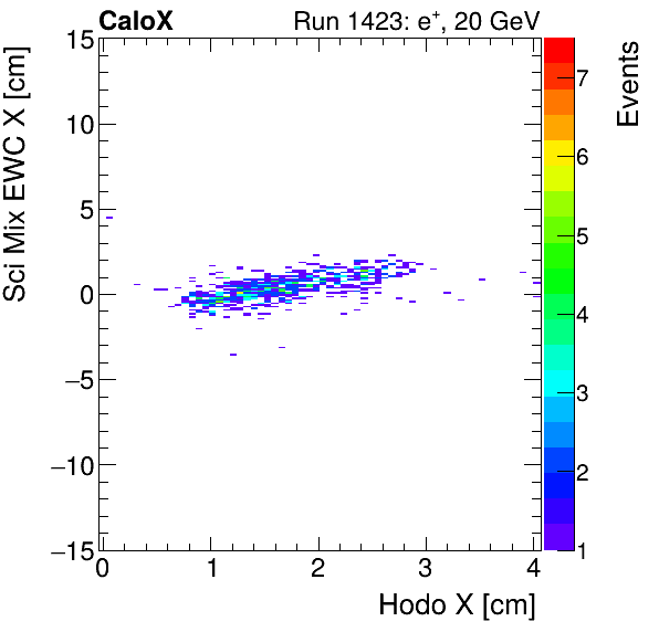 FERS_Total_Mix_sci_EWC_X_vs_HodoXelectron.png