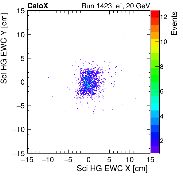 FERS_Total_HG_sci_EWC_X_vs_Yinc.png