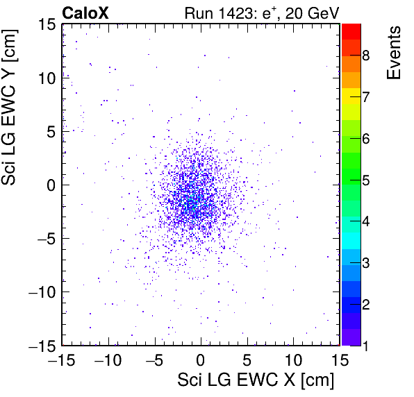 FERS_Total_LG_sci_EWC_X_vs_Yinc.png