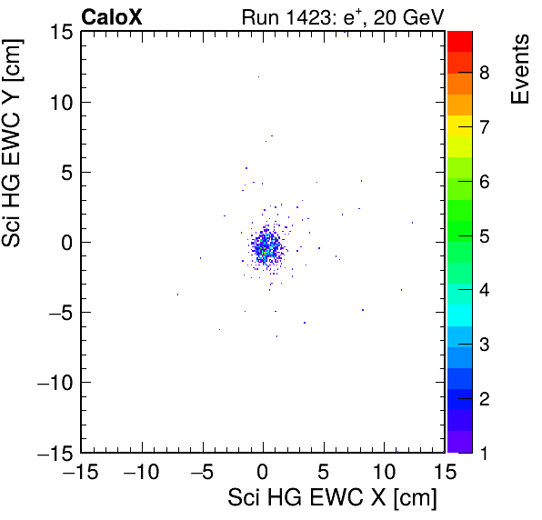 FERS_Total_HG_sci_EWC_X_vs_YpassHaloVeto.png