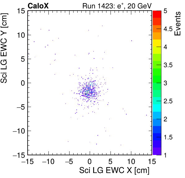 FERS_Total_LG_sci_EWC_X_vs_YpassHaloVeto.png
