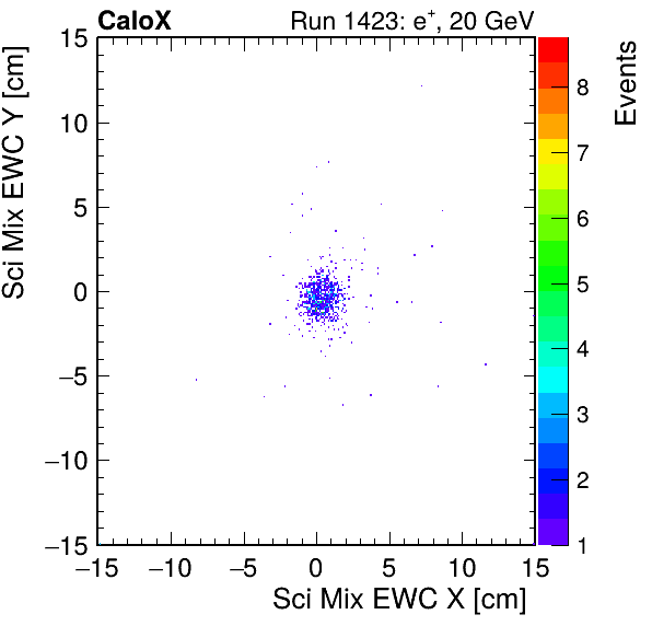 FERS_Total_Mix_sci_EWC_X_vs_YpassHaloVeto.png