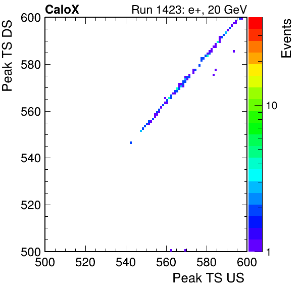 MCP_peak_ts_DRS_Board1_Group3_Channel6_vs_DRS_Board1_Group3_Channel7.png