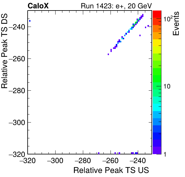 MCP_relative_peak_ts_DRS_Board2_Group3_Channel6_vs_DRS_Board2_Group3_Channel7.png