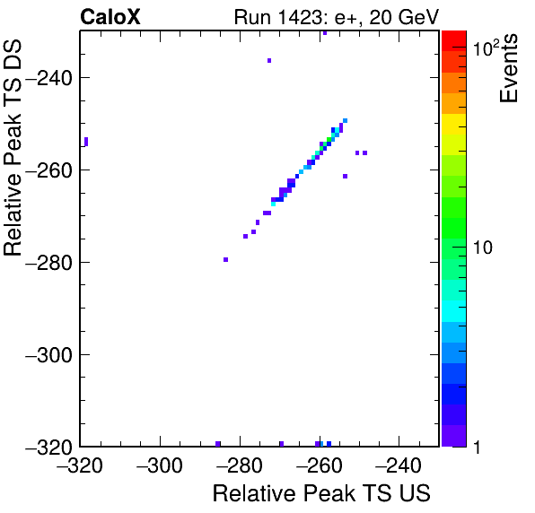 MCP_relative_peak_ts_DRS_Board3_Group3_Channel6_vs_DRS_Board3_Group3_Channel7.png