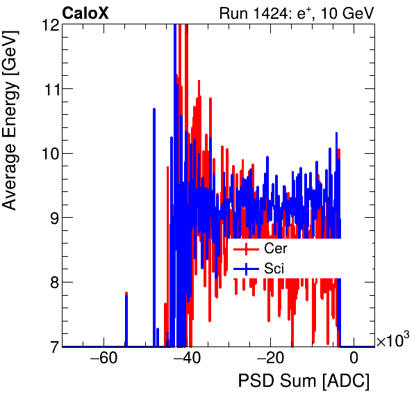 FERS_Total_Cer_Sci_VS_PSD_Profile_Mixelectron.png
