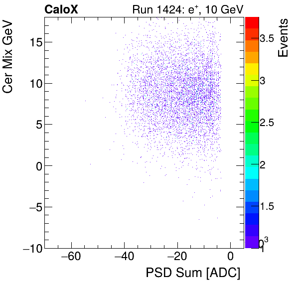 FERS_Total_Cer_VS_PSD_Mixelectron.png
