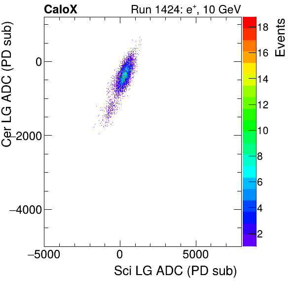 FERS_Total_Cer_VS_Sci_LGelectron.png
