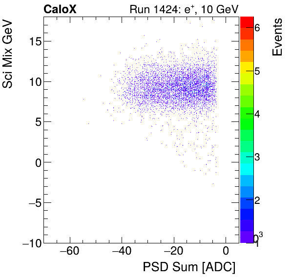 FERS_Total_Sci_VS_PSD_Mixelectron.png