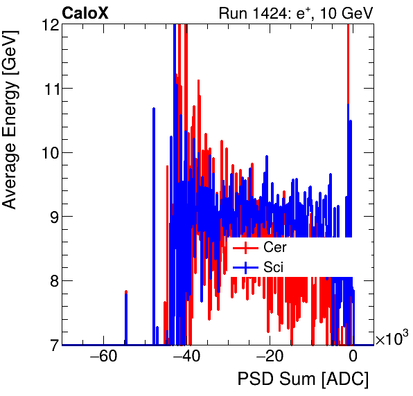 FERS_Total_Cer_Sci_VS_PSD_Profile_Mixinclusive.png