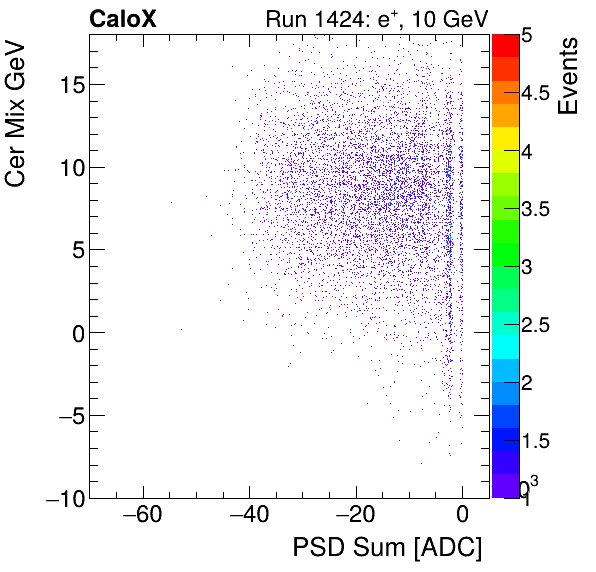 FERS_Total_Cer_VS_PSD_Mixinclusive.png