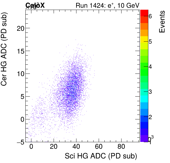FERS_Total_Cer_VS_Sci_HGinclusive.png