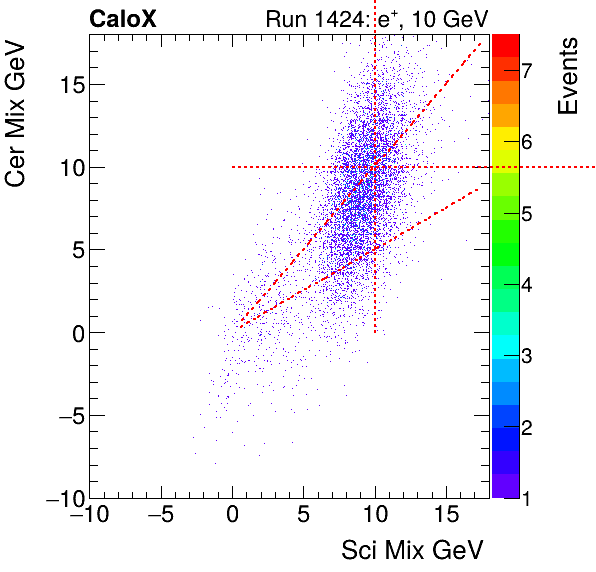 FERS_Total_Cer_VS_Sci_Mixinclusive.png